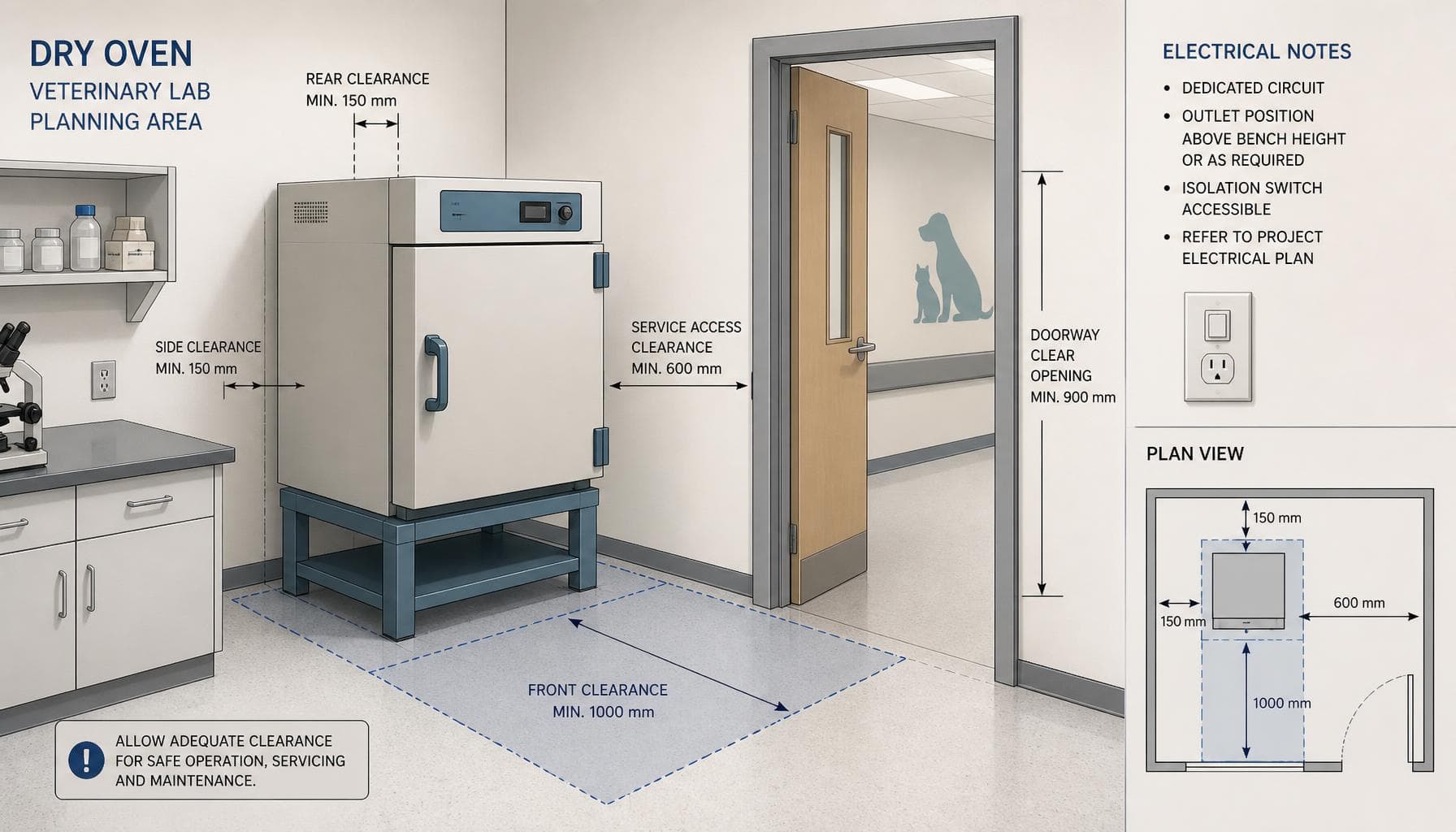 DHG Series Dry Oven: Import Power and Space Checks